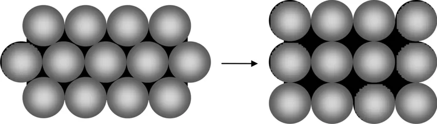Dilatancy (granular material) Image